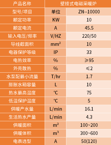 10KW壁掛式電磁采暖爐參數(shù)