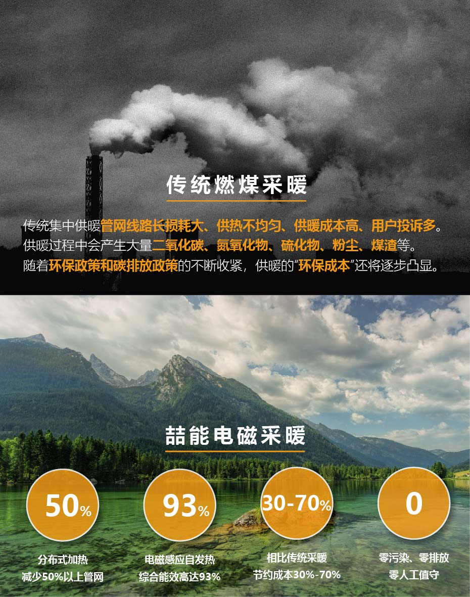 20220808-150kw供暖柜詳情頁(yè)_2 20220808-150kw供暖柜詳情頁(yè)_2